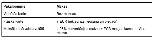 Karšu pakalpojuma izmaksas